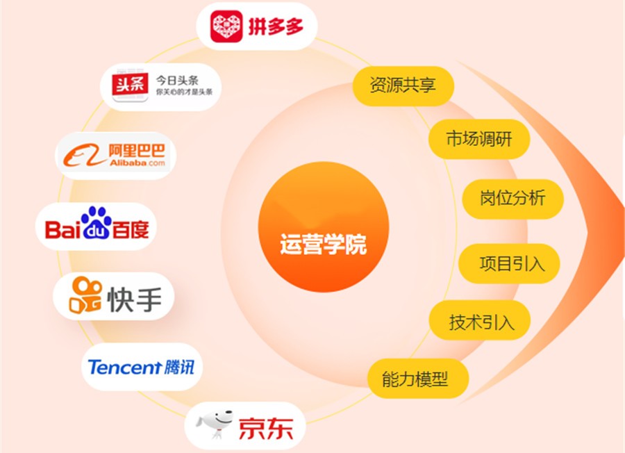 网络营销培训机构排行榜前十位