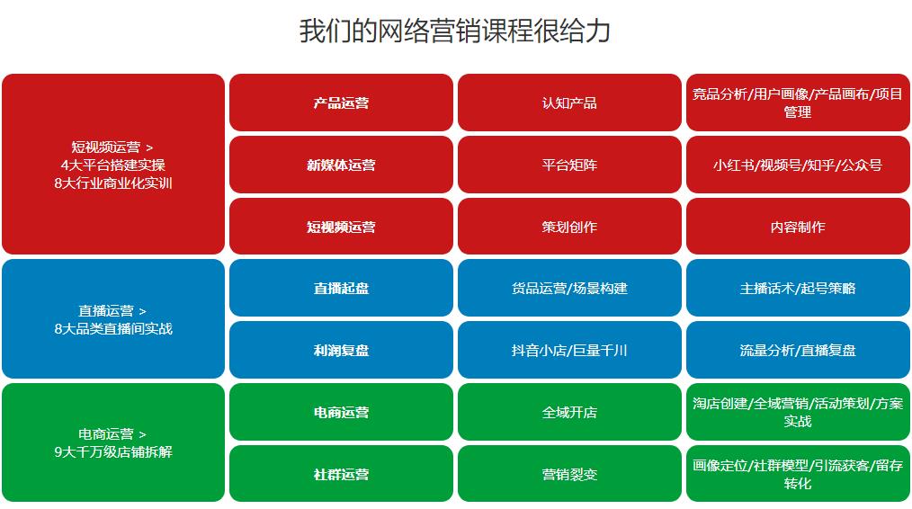 网络营销培训机构排行榜前十位