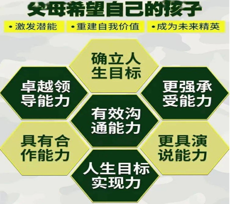 杭州市口碑比较好的7天军事夏令营TOP榜今日推荐2.jpg