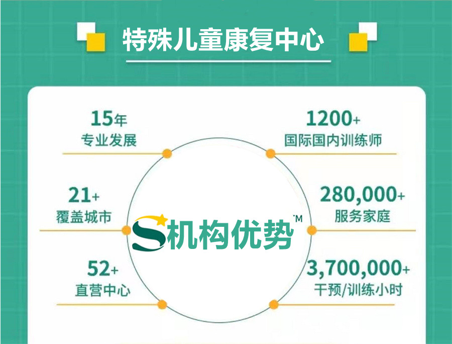 厦门靠谱的孤独症语言障碍康复机构名单榜首汇总一览