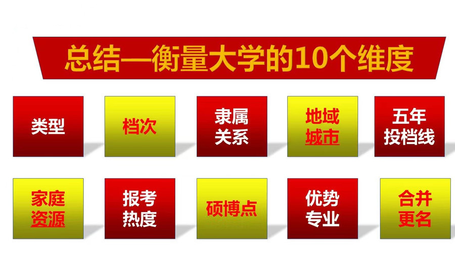 重庆专门做高考志愿填报的机构排行榜前十