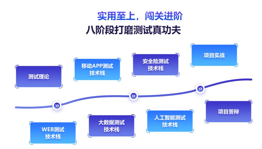 武汉公认有实力的软件测试培训机构名单榜首一览-排名top10 武汉公认有实力的软件测试培训机构名单榜首一览-排名top10