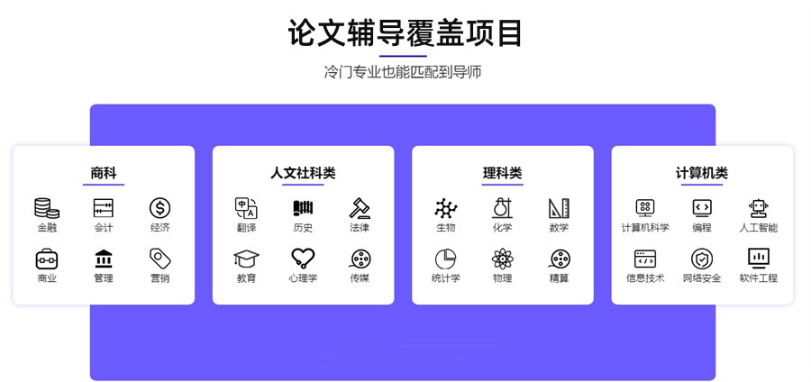 五大正规SCOPUS/SCI/EI科研学术论文写作指导机构排行榜