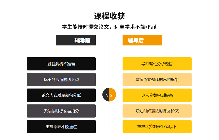 国门排名好的留学生毕业论文辅导机构名单介绍