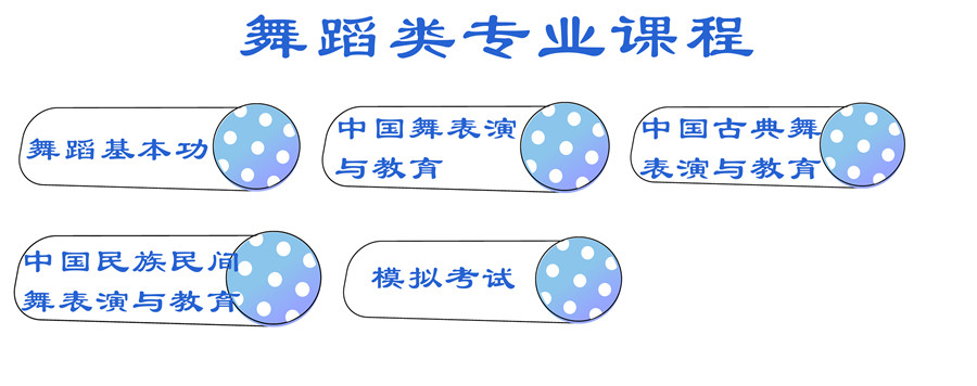 南京舞蹈艺考辅导培训机构排名top5名单一览 南京舞蹈艺考辅导培训机构排名top5名单一览