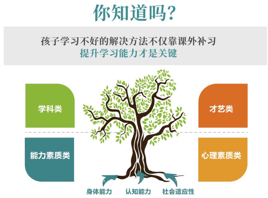 福州仓山区孩子注意力训练班排名top5名单精选