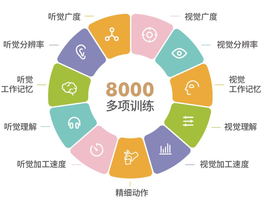 福州孩子注意力训练班