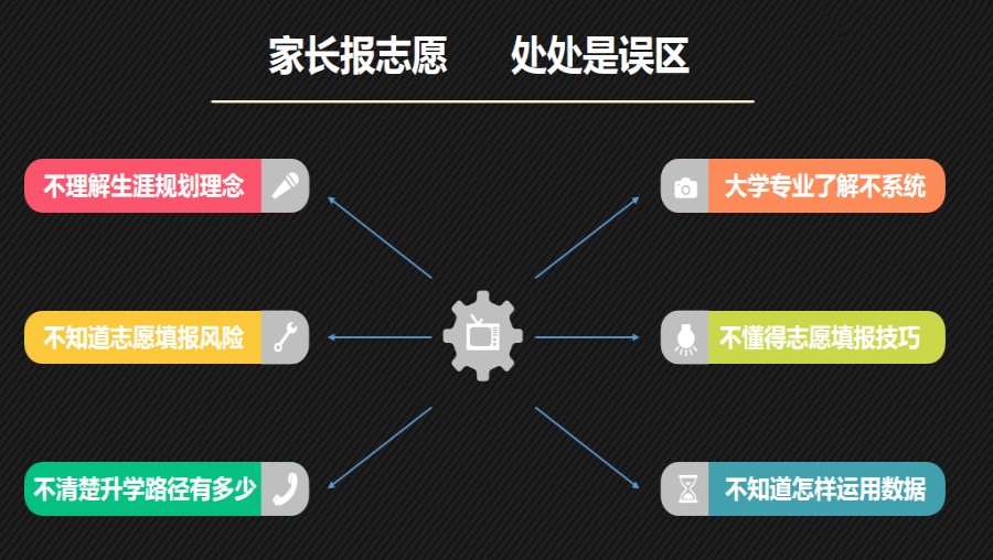 山东邹平排名TOP5高考志愿填报指导机构名单一览.jpg