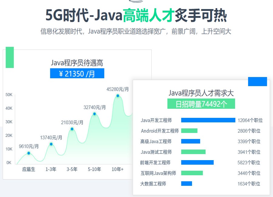 新十大JAVA程序员IT教育培训机构排名名单攻略.jpg 新十大JAVA程序员IT教育培训机构排名名单攻略.jpg