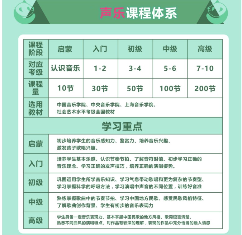 网上学声乐培训班top3名单揭晓一览 网上学声乐培训班top3名单揭晓一览