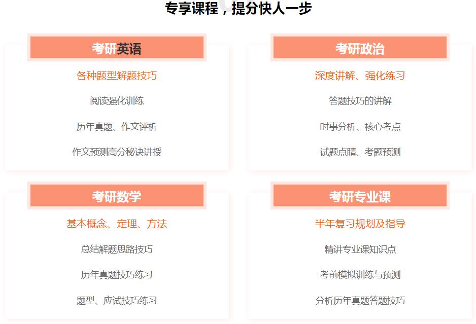 考研十大辅导机构排名公布