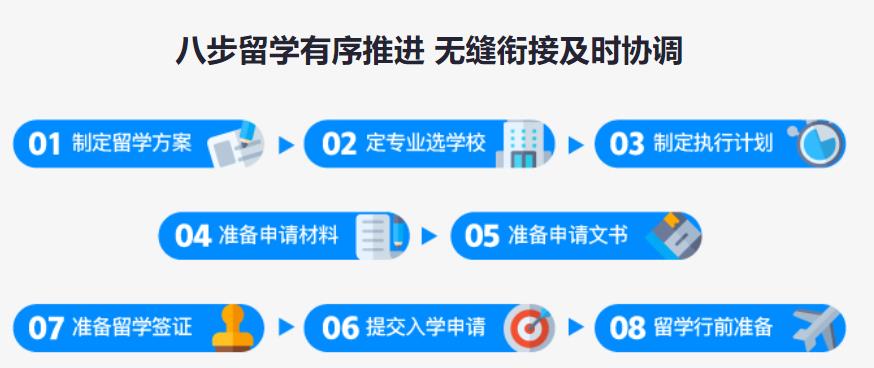 汇总浙江专注新加坡研究生出国留学咨询机构