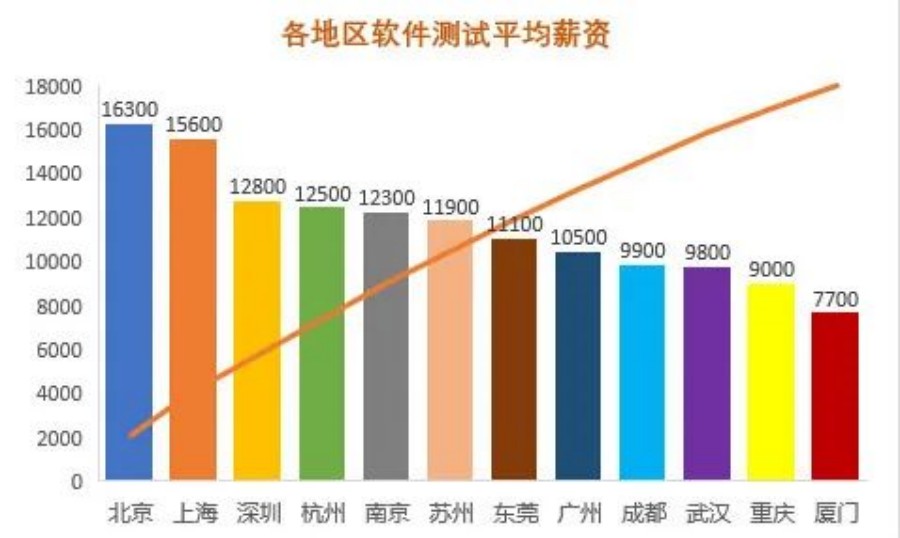 国内排名TOP10软件测试培训机构甄选名单推荐.jpg