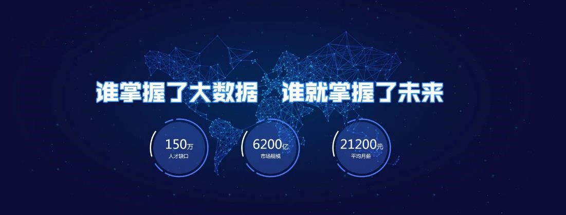 排名top5的数据分析师培训学校名单公布