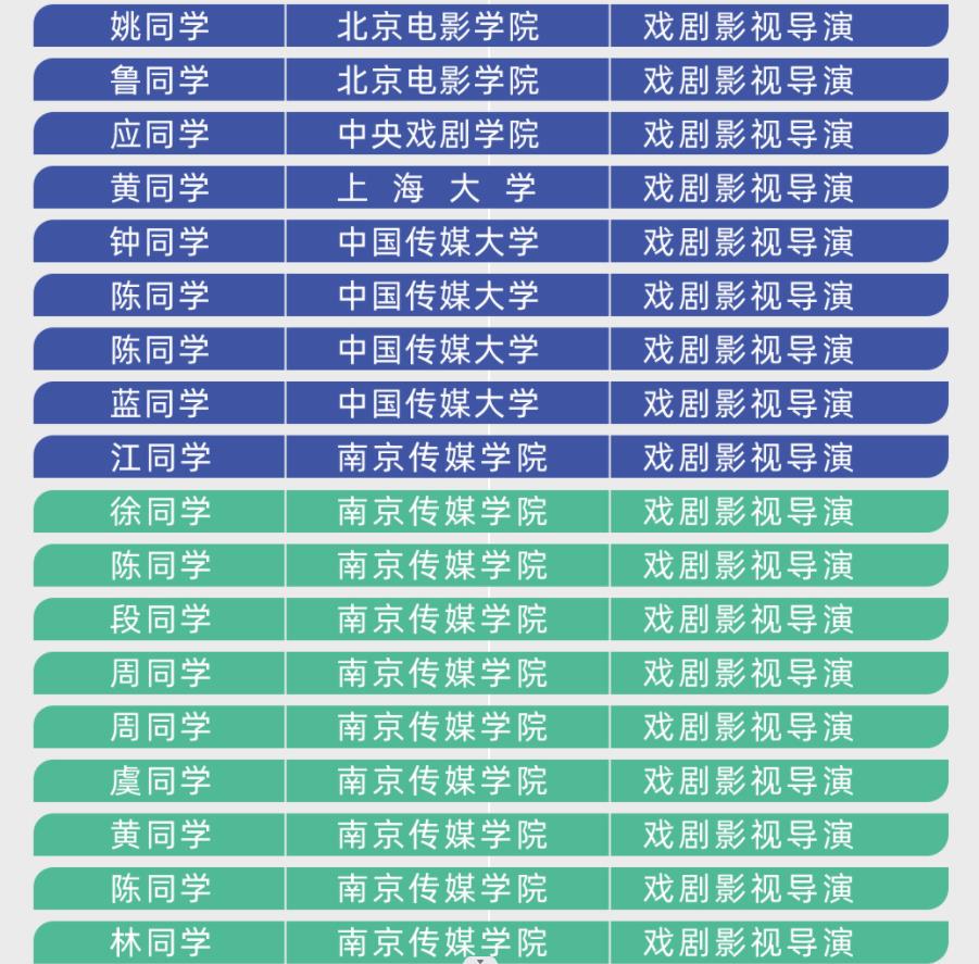 浙江正规导演艺考培训机构十大排名名单一览