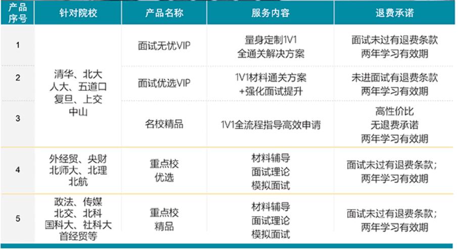 2024清北人MBA提前面试辅导机构十大实力排名榜