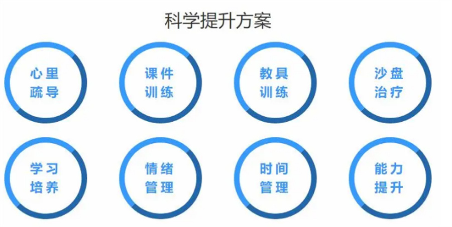 南京正规儿童专注力康复中心排名top10汇总