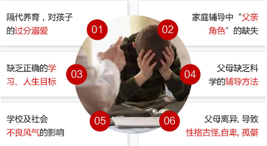 盘点渭南封闭式叛逆孩子全托管教学校排名名单一览