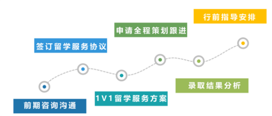 甄选长沙留学中介十大机构名单一览