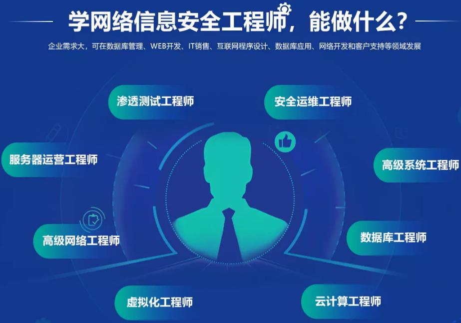 昆明网络安全工程师实训学校前五名