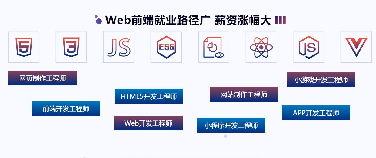 五大国内web前端技术开发IT培训学校实力排名榜