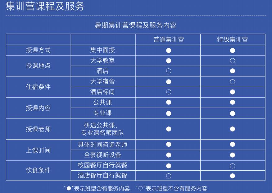 考研集训营课程服务