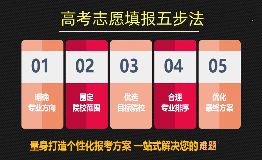 汇总胶州帮填高考志愿的正规机构排名TOP5一览.jpg