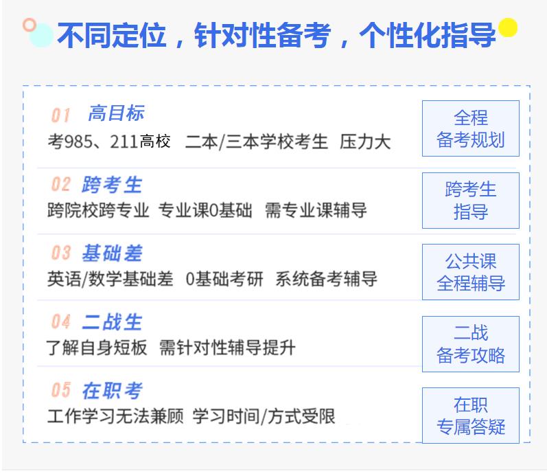 上海暑假考研辅导班排名TOP5机构一览