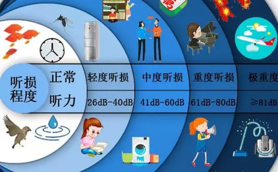 西安专业的听力康复训练机构十大排名出炉.jpg 西安专业的听力康复训练机构十大排名出炉.jpg