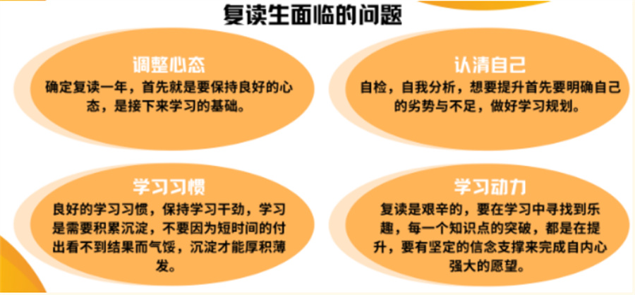 2023年性价比不错的复读生高考补习机构-南宁前十家学校