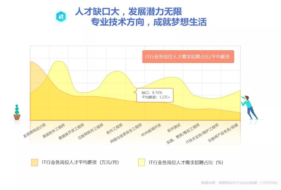 昆明排名前五软件开发编程培训机构名单揭秘