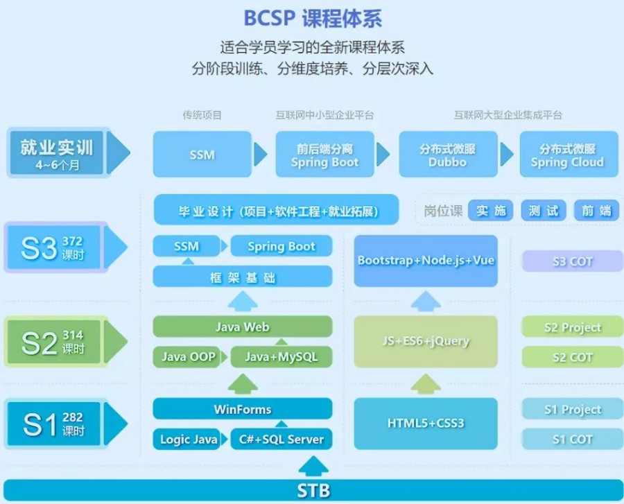 昆明排名前五软件开发编程培训机构