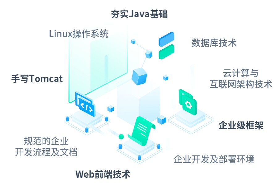 十大国内java编程IT教育培训机构排名