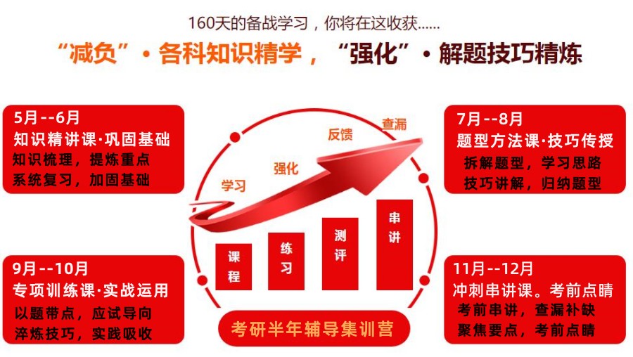 考研全封闭集训营收费价目表简介 考研全封闭集训营收费价目表简介