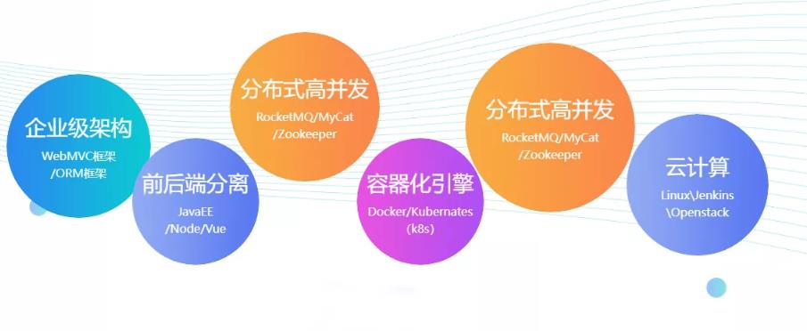 昆明JAVA语言培训IT机构十大名单公布 昆明JAVA语言培训IT机构十大名单公布