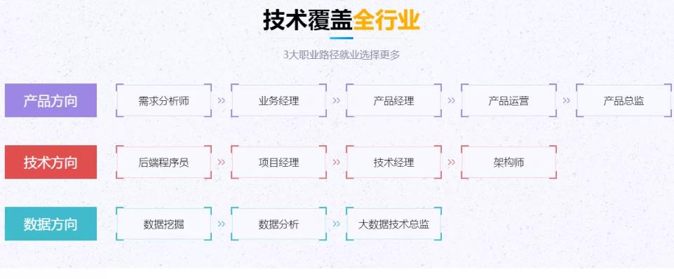昆明JAVA语言培训机构 昆明JAVA语言培训机构