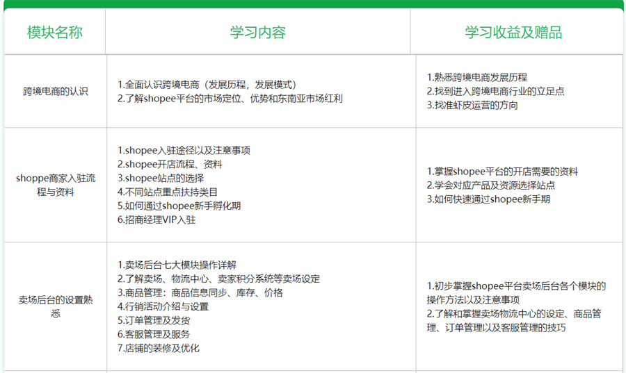 佛山口碑好的虾皮电商运营培训机构3大名单-跨境电商