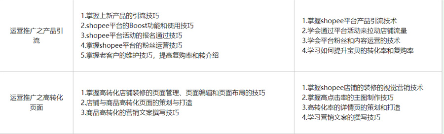 佛山口碑好的虾皮电商运营培训机构3大名单-跨境电商