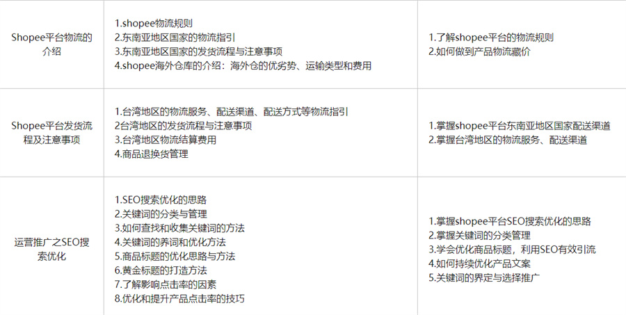 佛山口碑好的虾皮电商运营培训机构3大名单-跨境电商