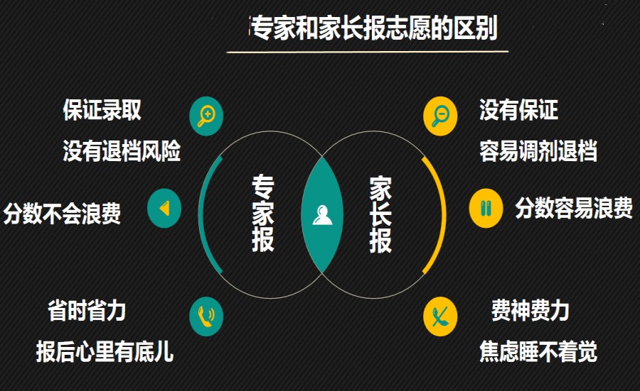 5大滨州24届高考志愿填报专业指导机构榜单解析.jpg 5大滨州24届高考志愿填报专业指导机构榜单解析.jpg