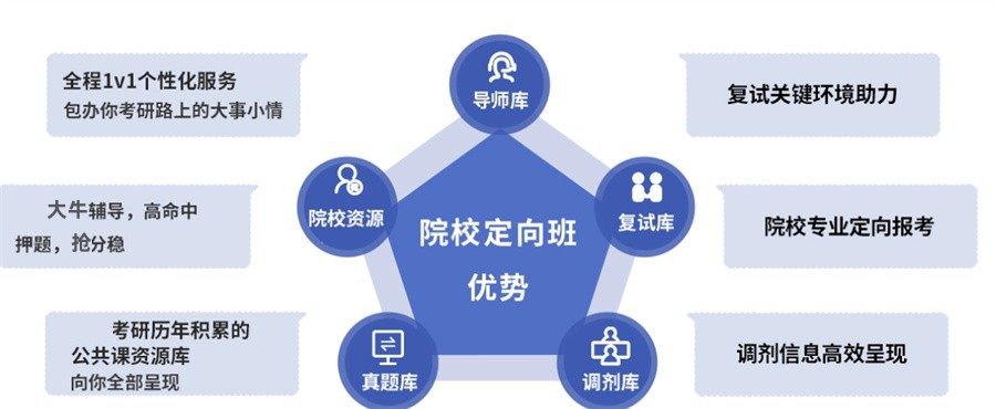 山西定向考研辅导机构实力表单介绍-行业前十推荐 山西定向考研辅导机构实力表单介绍-行业前十推荐