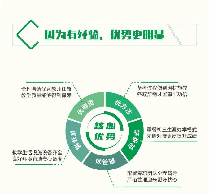 五大西安正规中考复读学校有哪些 五大西安正规中考复读学校有哪些