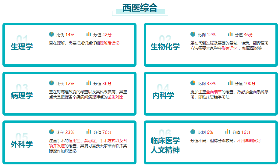 临汾服务质量好的医学考研辅导机构热门推荐
