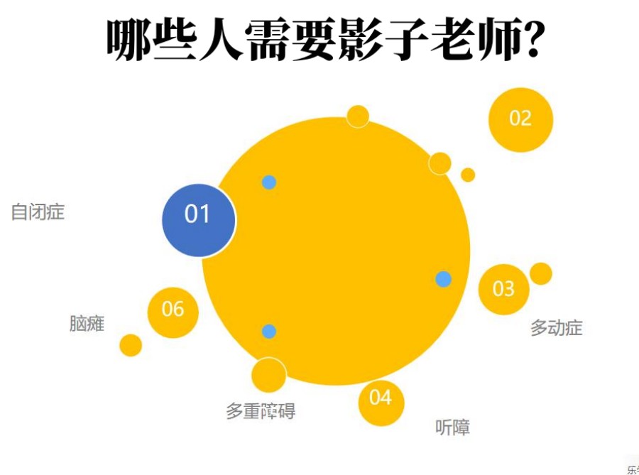 成都融合教育影子老师机构排行榜