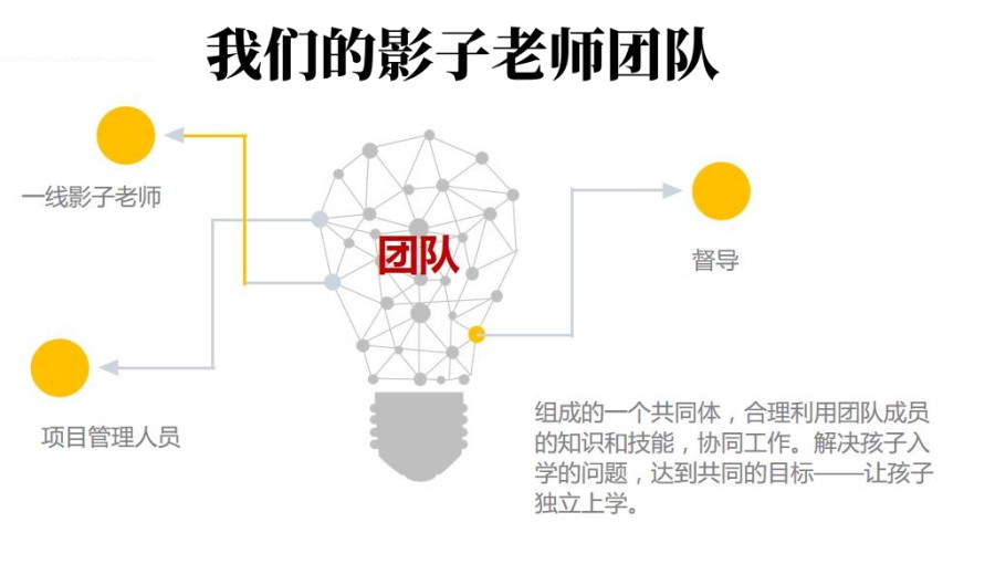 成都融合教育影子老师机构