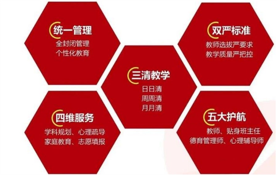 南宁能复读的高中补习学校人气榜前五家 南宁能复读的高中补习学校人气榜前五家