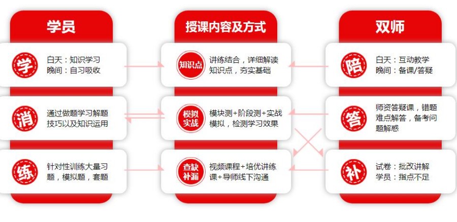 宁波有实力的考研专业辅导班