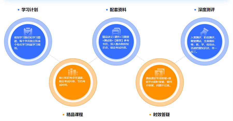 国内十大排行考研培训机构top榜热推 国内十大排行考研培训机构top榜热推