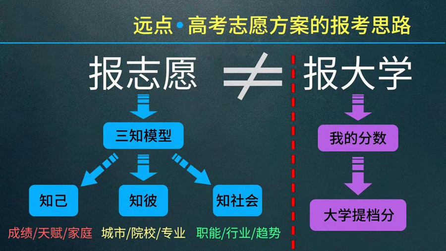 重庆高考志愿填报十大比较好的咨询机构
