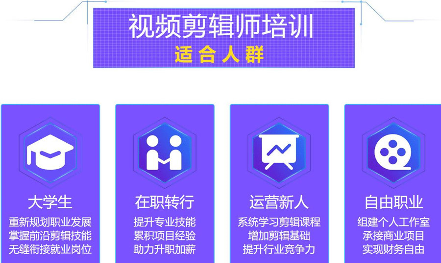 十大靠谱的视频剪辑师培训学校top榜单 十大靠谱的视频剪辑师培训学校top榜单